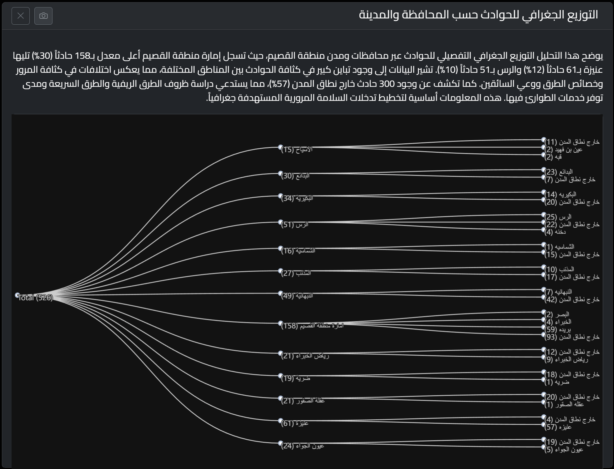 Smart Advisor Screenshot 7