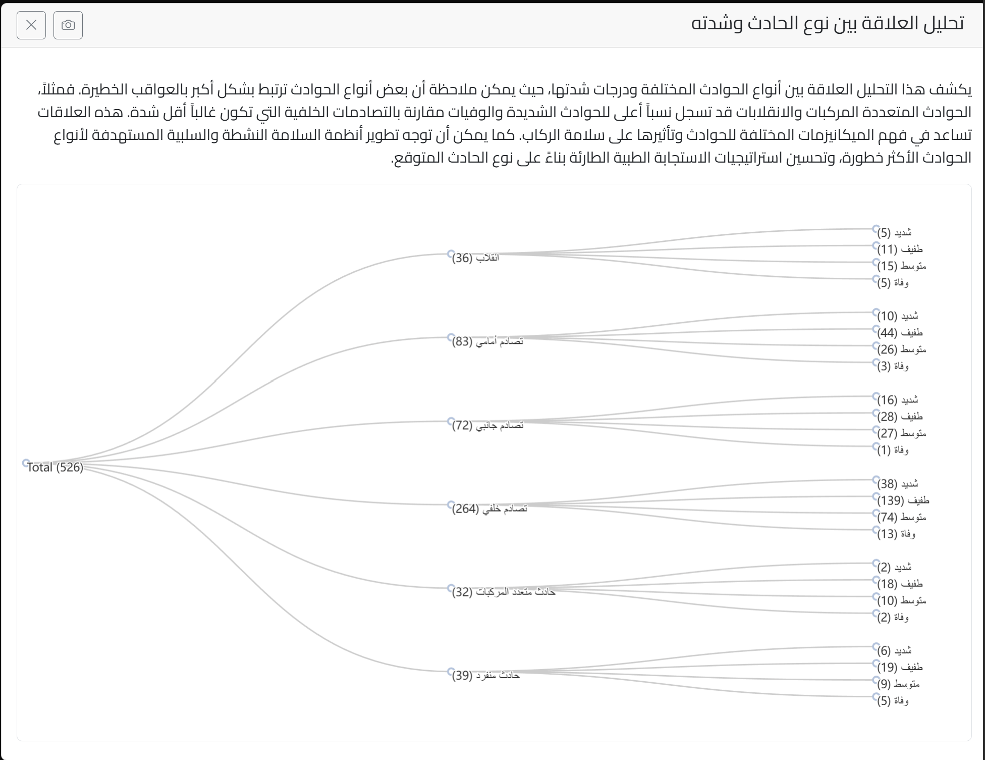 Smart Advisor Screenshot 12